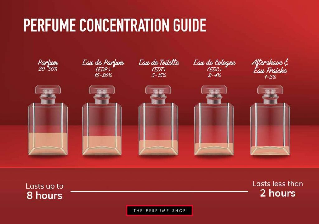 eau-the-parfum-info-graphic Perbedaan Eau de Parfum dan Eau de Toilette